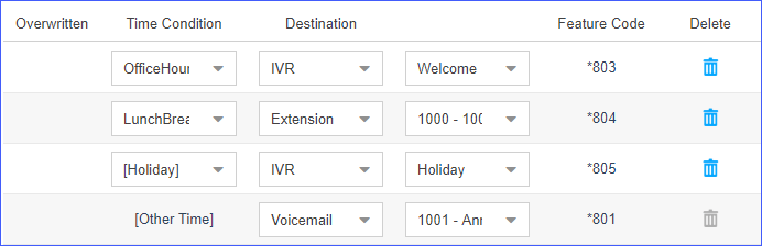 Time conditions Inbound Routes time-conditions-inbound-routes | in2tel