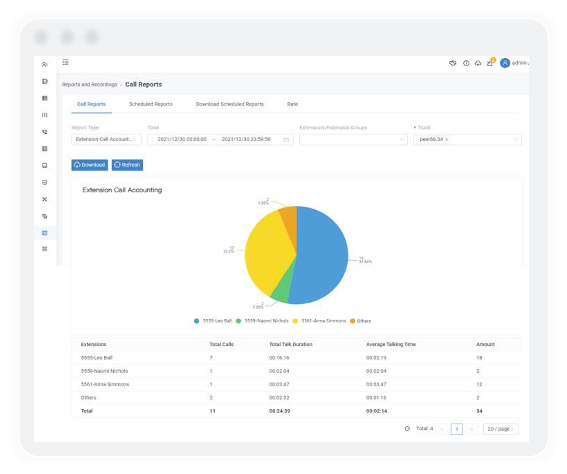 4 Call-Monitoring-and-Reporting