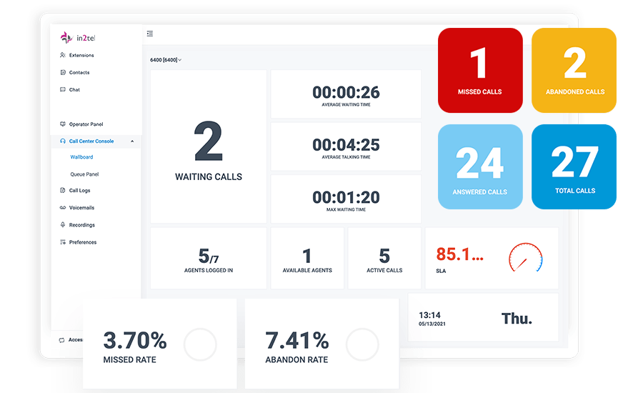 Call centre 4 Call-Centre-wallboard
