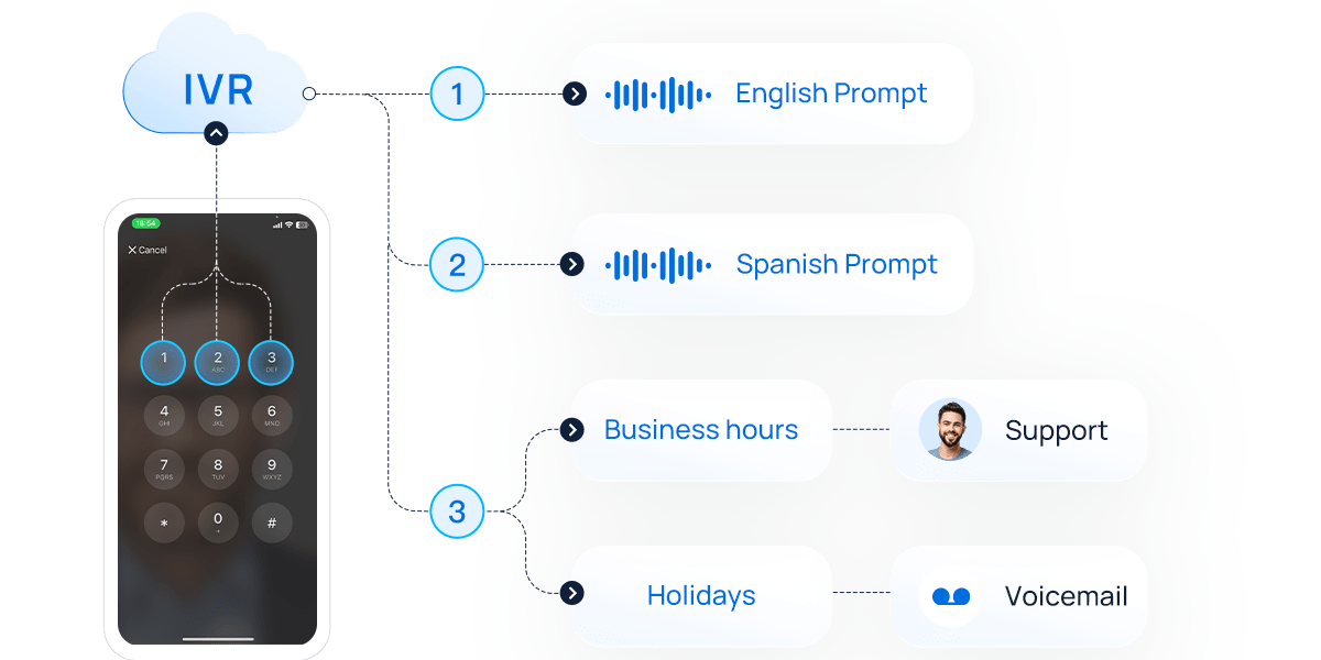 IVR 1 interactive-voice-response-ivr-menu
